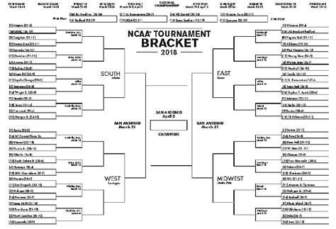 espn women's basketball tv schedule today cbs|ncaa basketball schedule today women.